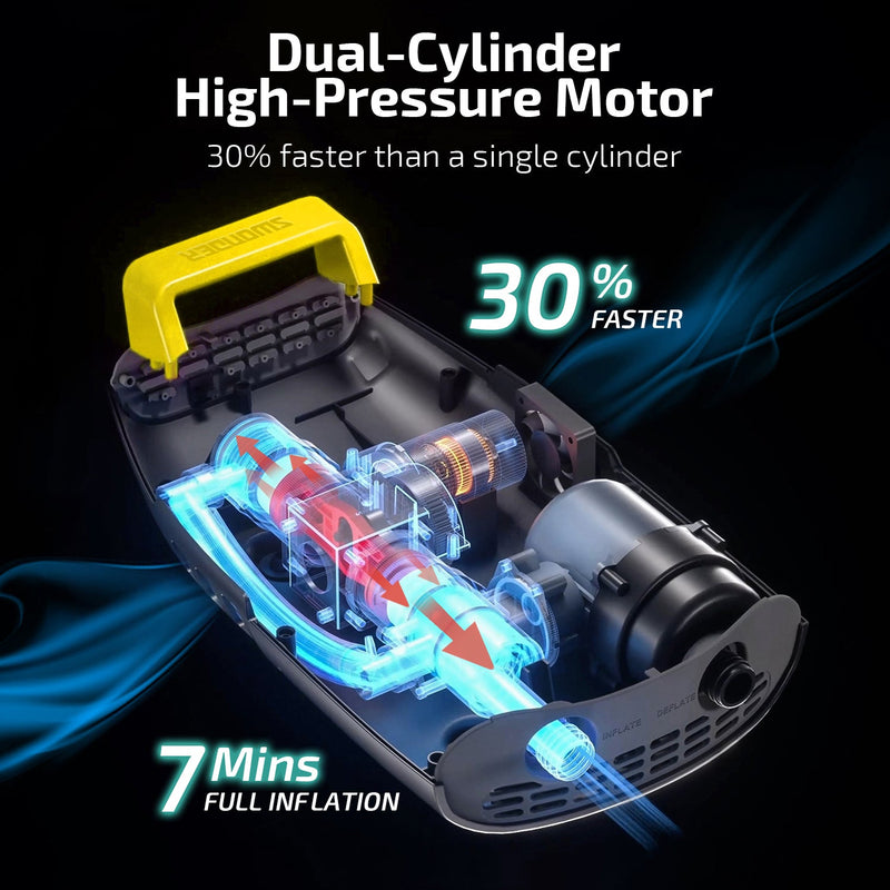 Swonder Electric Paddle Board Pump - 30% Faster Inflation, 20PSI High Pressure, Auto Shutoff For SUP & Inflatables