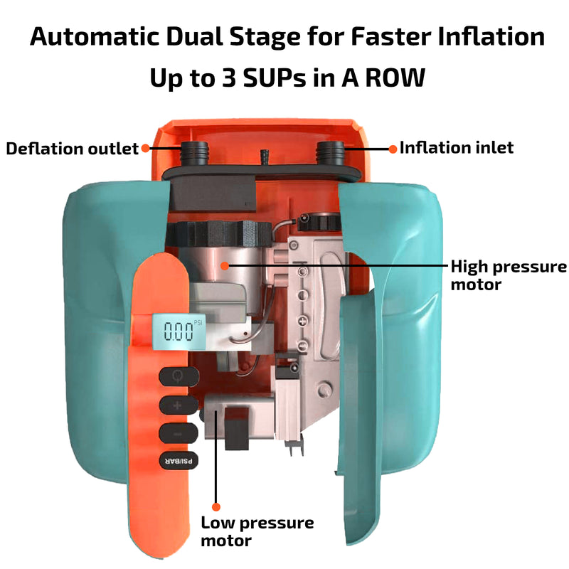 TOPUMP 20PSI Ultra-High Pressure SUP Air Pump TPS200, Dual Stage  Inflation/Deflation SUP Inflator Auto-Off Feature, 12V DC Car Connector for